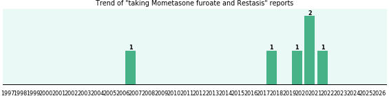 Mometasone furoate and Restasis drug interactions. Mometasone furoate and Restasis drug interactions.